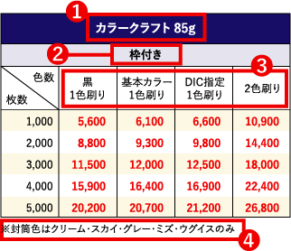 長４封筒印刷 安心価格の ステップ